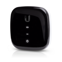 UFiber Active Ethernet