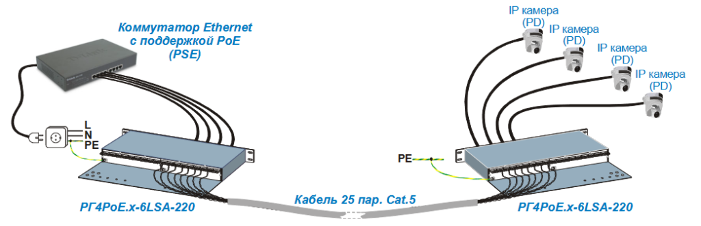 Пример системы защиты оборудования на малопарных (2/4 пары) кабельных сегментах
